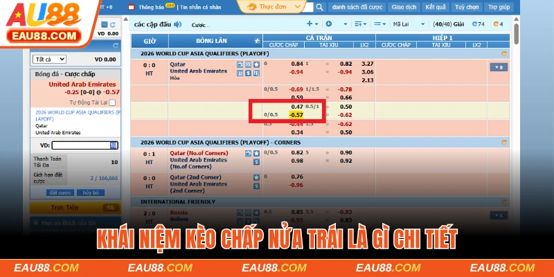 Khái niệm kèo chấp nửa trái là gì chi tiết